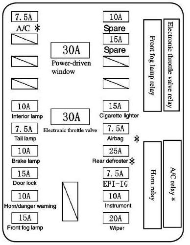 Schemat 1