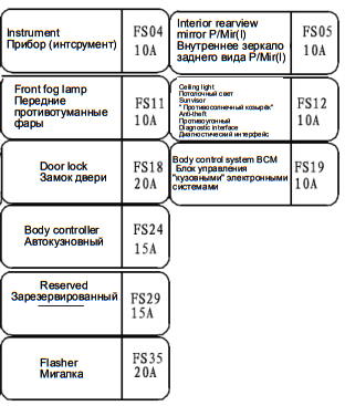 Schemat 2