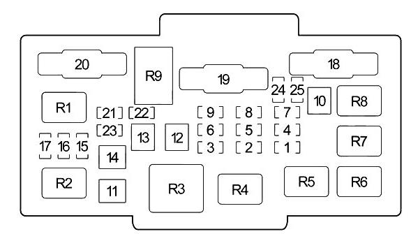 Schemat 2