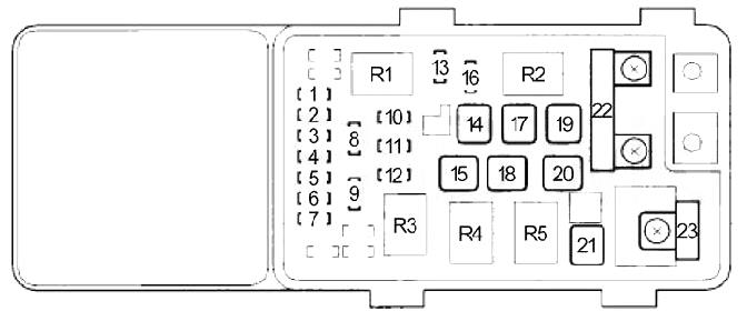 Schemat Odysei 3g