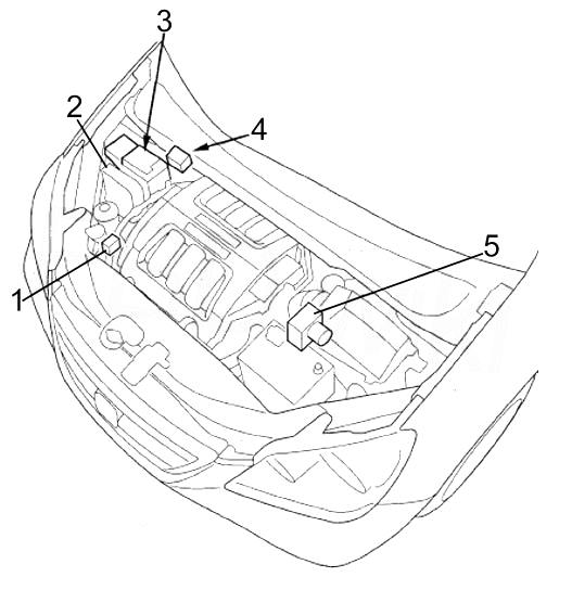 Układ pod maską Odyssey 3G