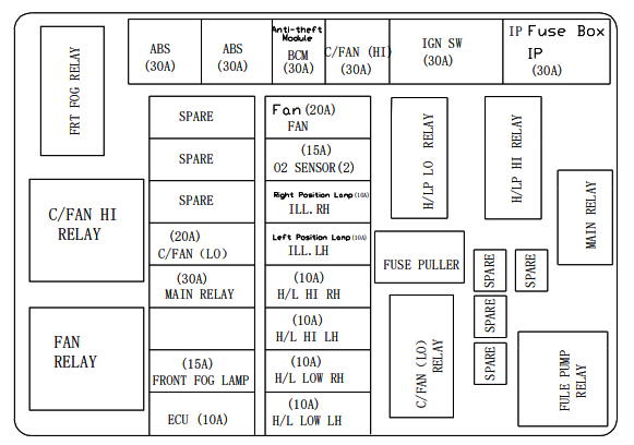 Diagram