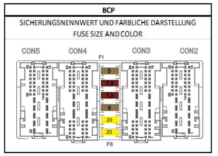 Schemat bezpieczników BMC